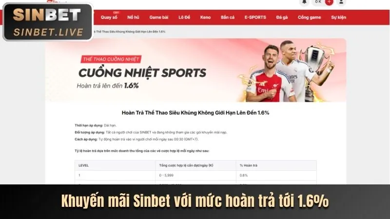 Đa dạng các môn thể thao trên twin68 game
